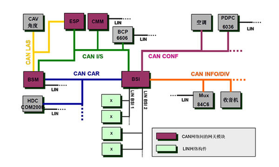 innovation Collision Safety Electrical Engineering Design GOA Body