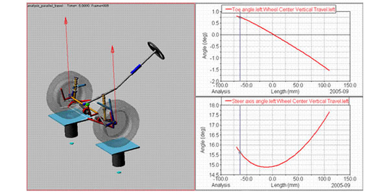 innovation Collision Safety Electrical Engineering Design GOA Body